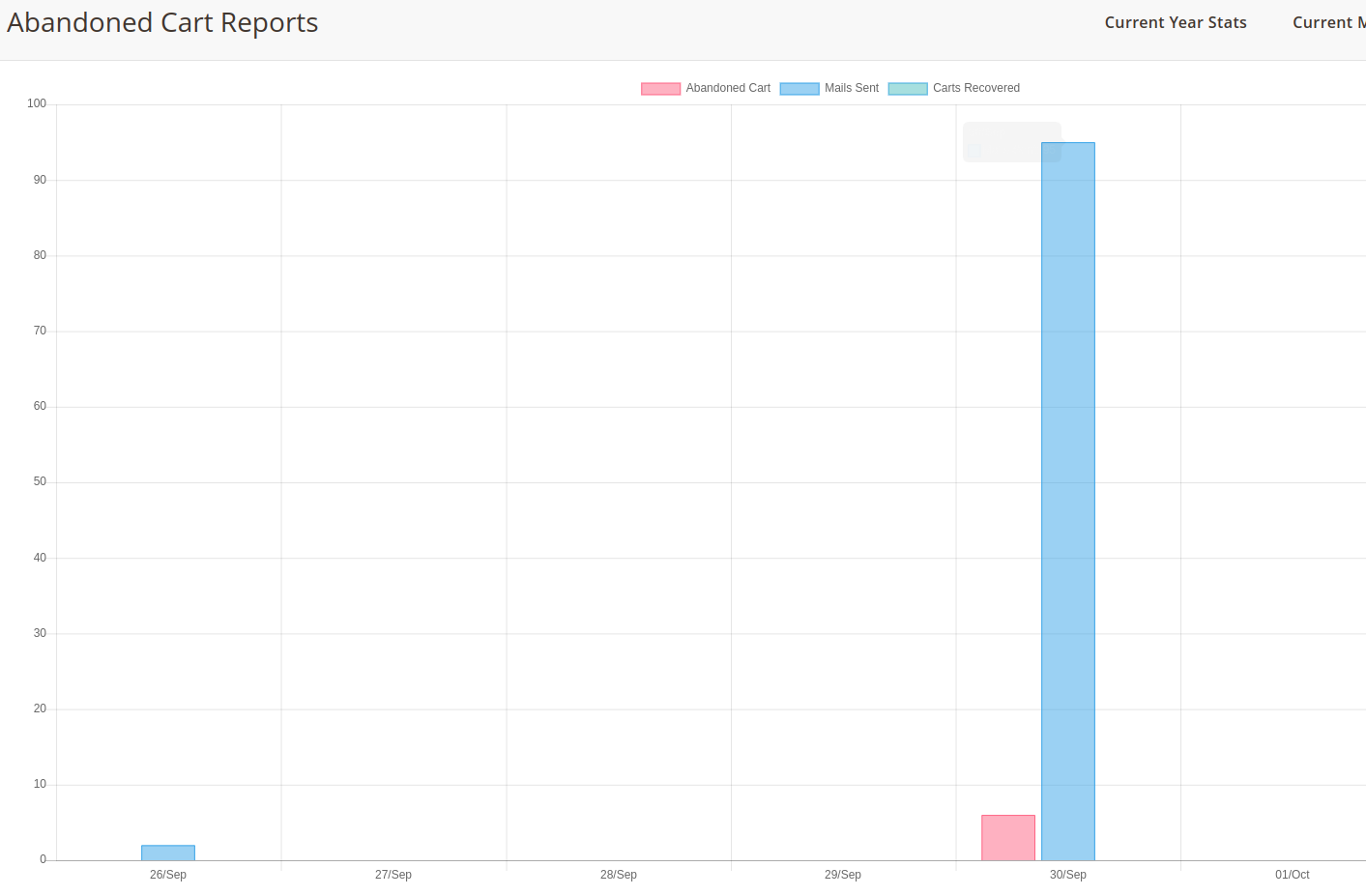 Magento 2 Abandoned Cart