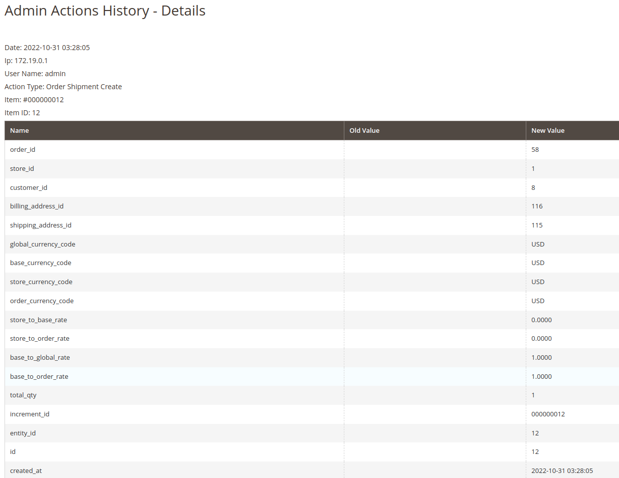 Magento 2 Admin Actions Log Extension