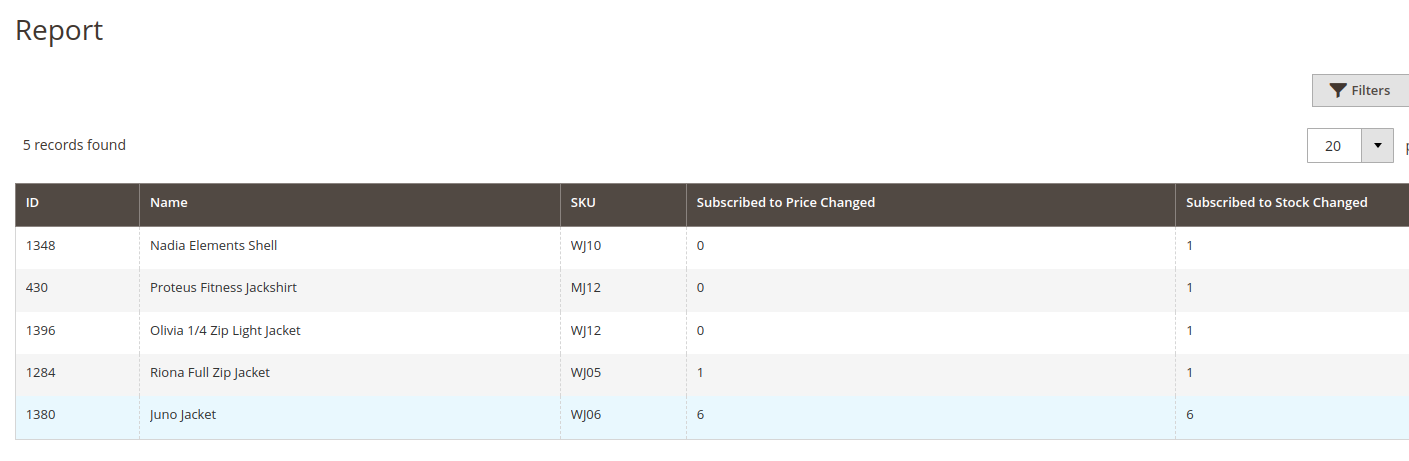 Magento 2 Out of Stock Notification