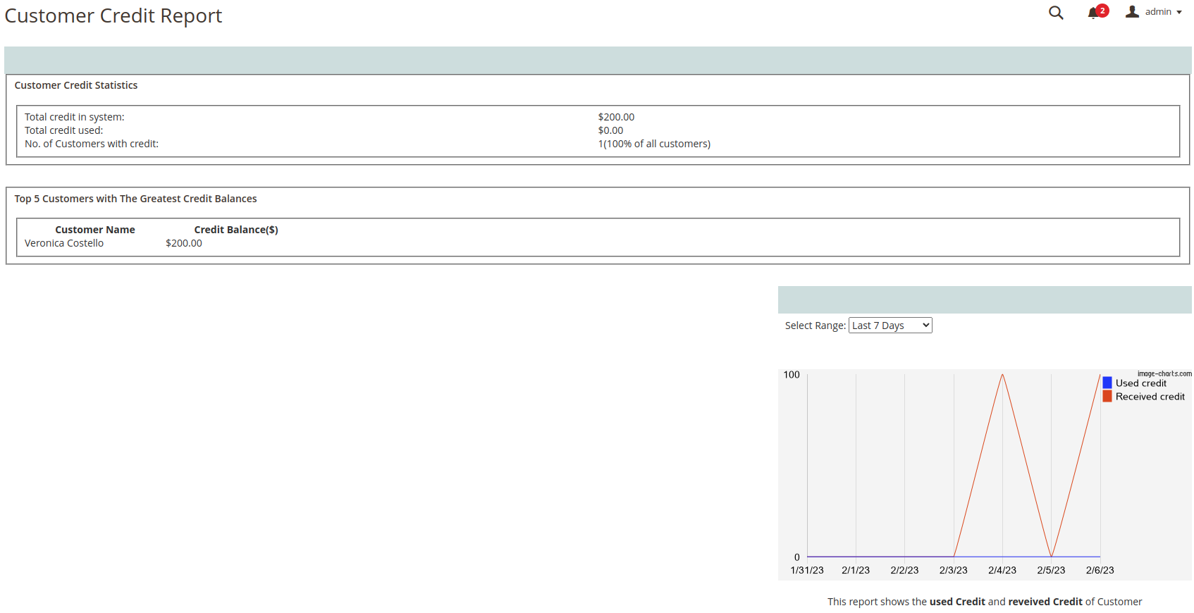 Store Credit extension Magento 2